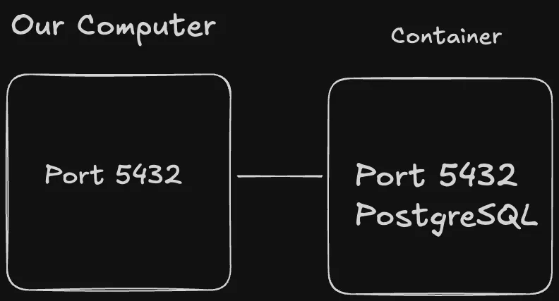 port mapping.png